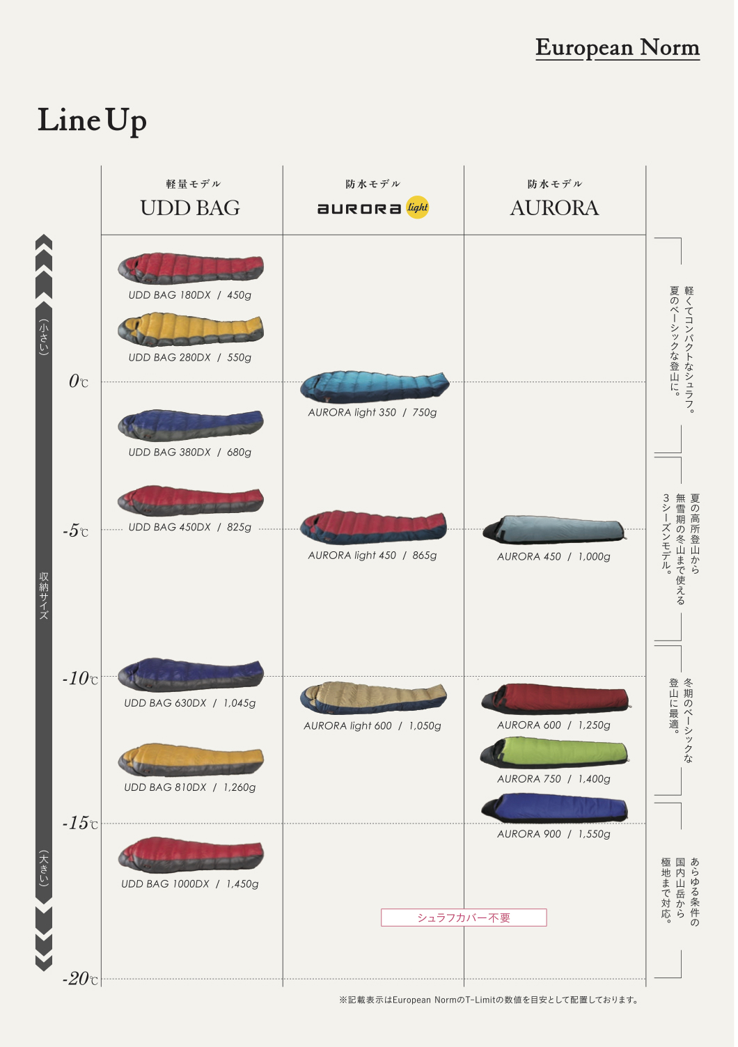 NANGA ナンガ シュラフ 寝袋 オーロラテックス® ライト レギュラーサイズ アウトドア AURORA-L-450DX-RE 日本製 アメカジ ○